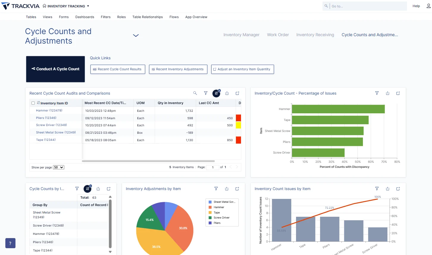 Inventory and Materials Control in the field